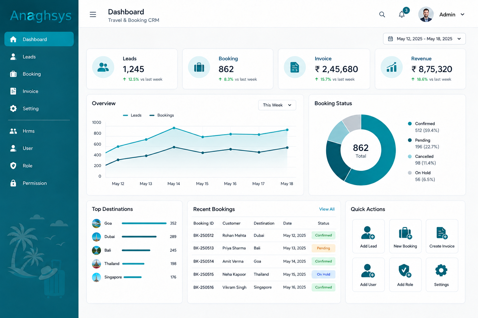 Travel and Booking CRM dashboard preview